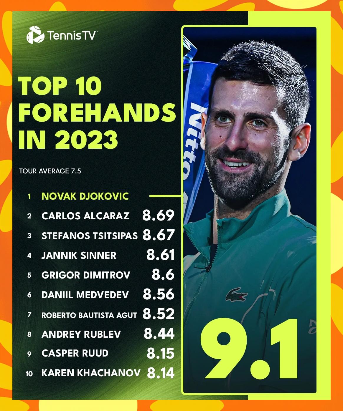 日本网球队血洗欧洲网球队，德约科维奇送出助攻的简单介绍