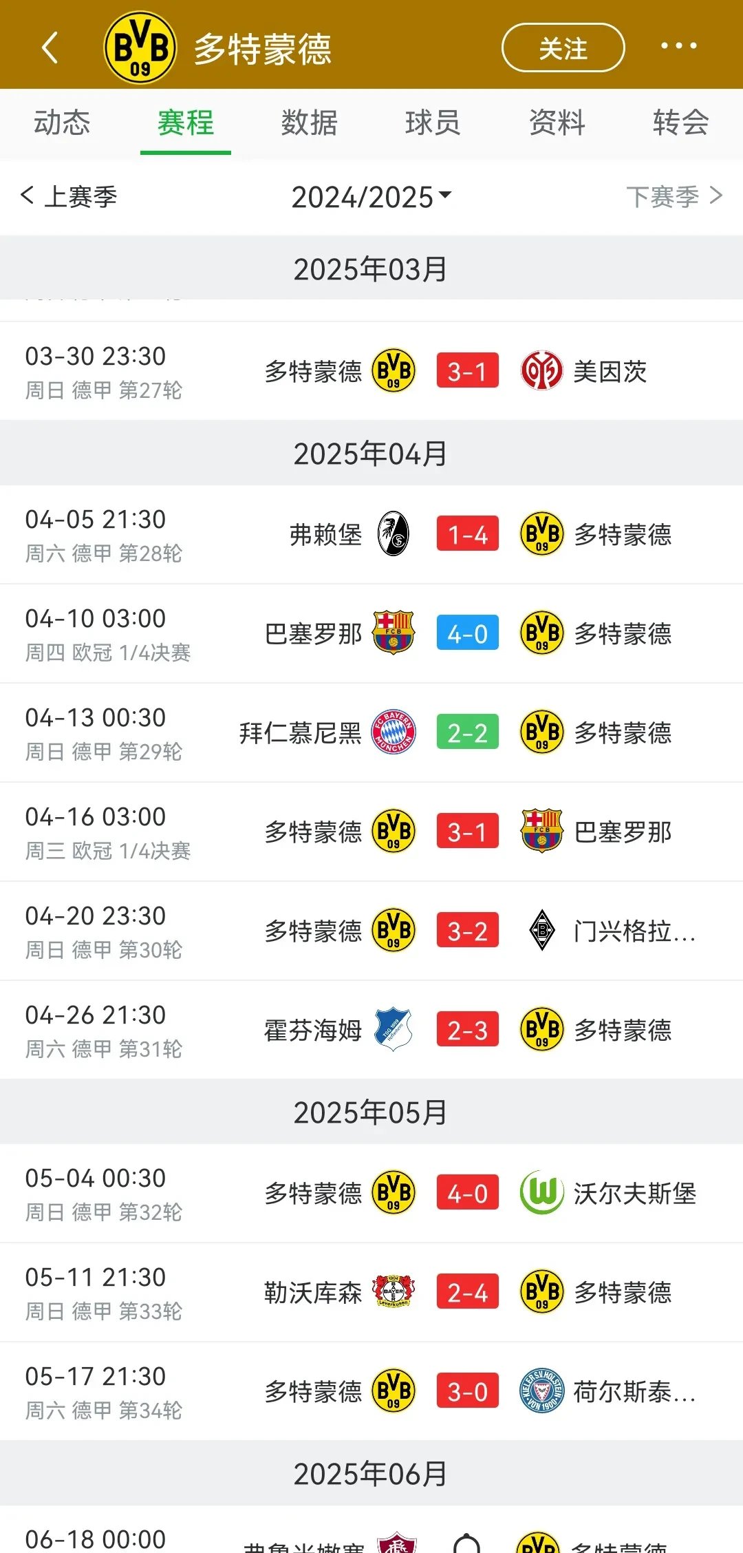 瑞士逆转多特蒙德,萨拉赫关键制胜 瑞士逆转多特蒙德,萨拉赫关键制胜